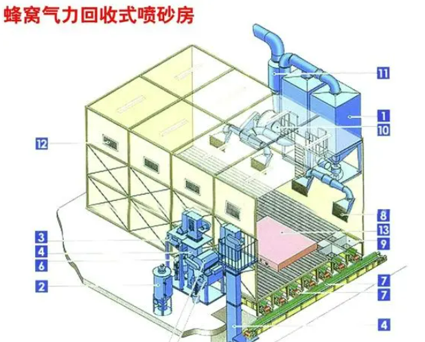 （環(huán)保型）蜂窩式自動氣力回收式噴砂房-（環(huán)保型）蜂窩式自動氣力回收式噴砂房 （環(huán)保型）蜂窩式自動回砂噴砂房設(shè)備主要特點：1.氣力回收式噴砂房采···